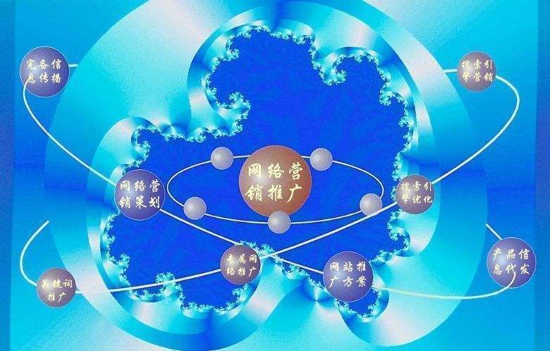 恒山新媒体运营企业需要掌握的网络推广技巧有哪些