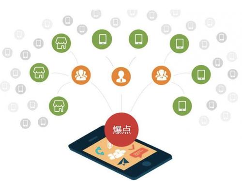 恒山为什么越来越多的企业通过软文营销来引流